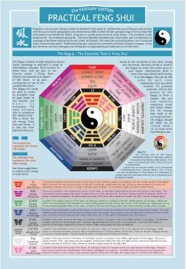 Practical Feng Shui Chart Milk Honey Earrings